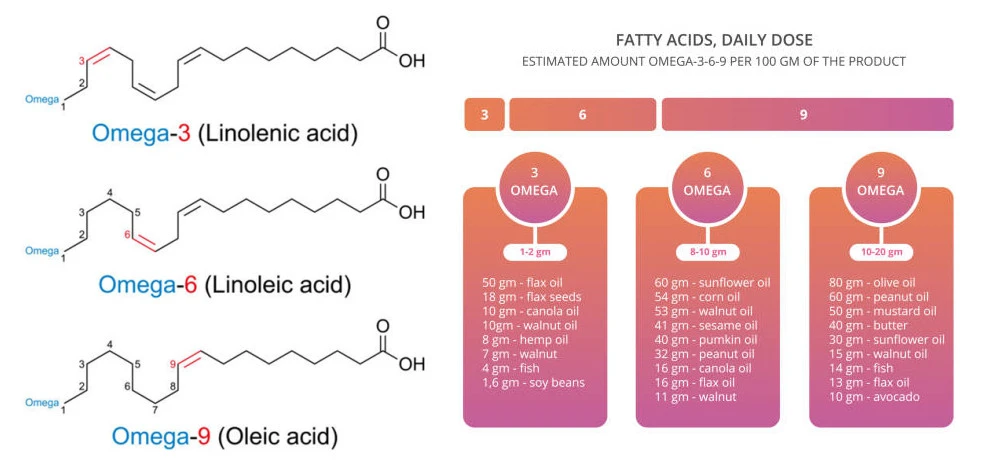 Chemical structure of Omega-369 Chemical structure of Omega-369