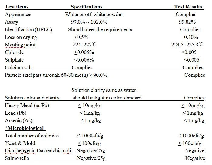 Specification of Product