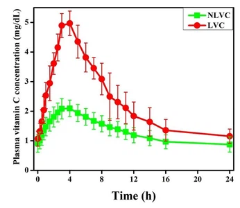 info-821-711 info-821-711